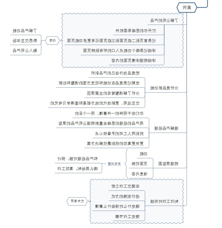 ui使用思维导图