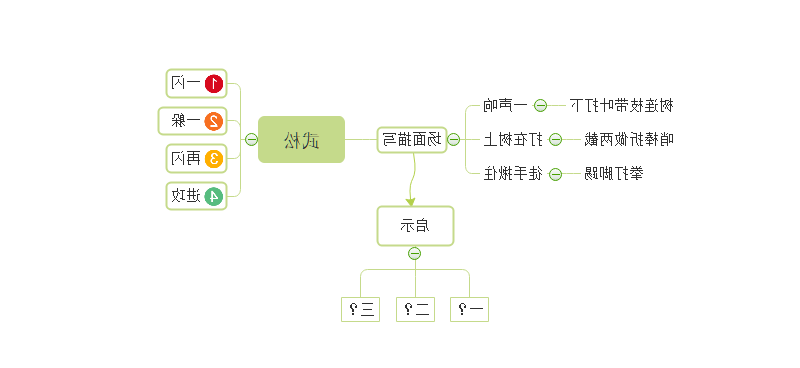 武松打虎思维导图