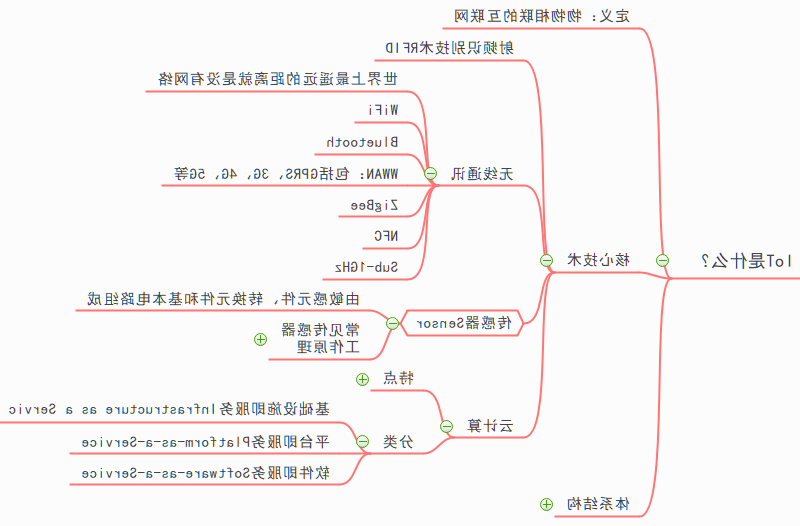 物联网思维导图