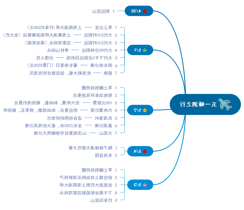 五一小长假出行计划安排