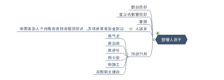 项目管理干系人