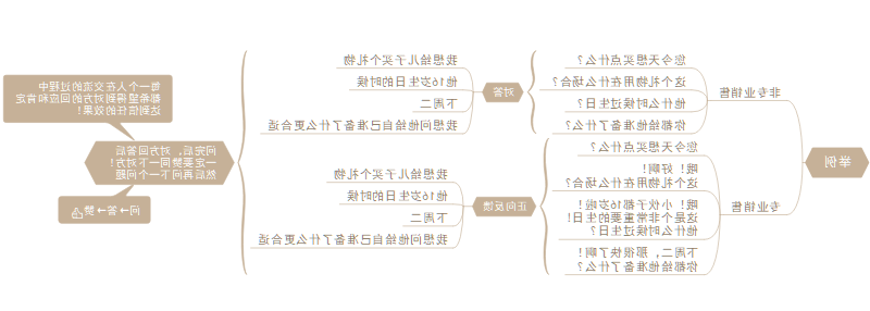 思维导图之案例分析