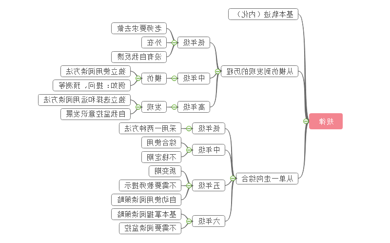 小学阅读