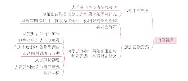 斜杠创业家