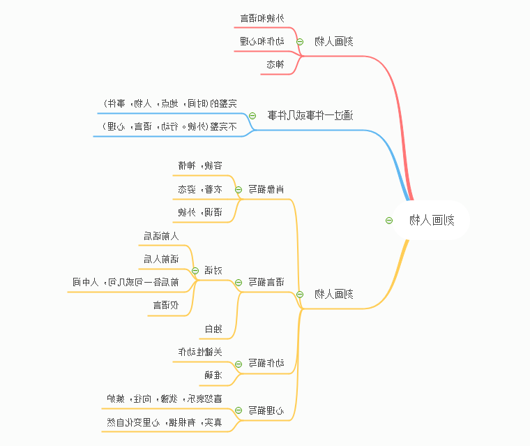 写作构思