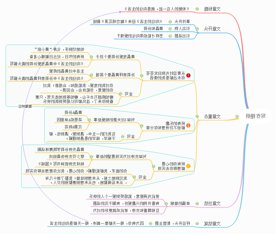 写作提纲