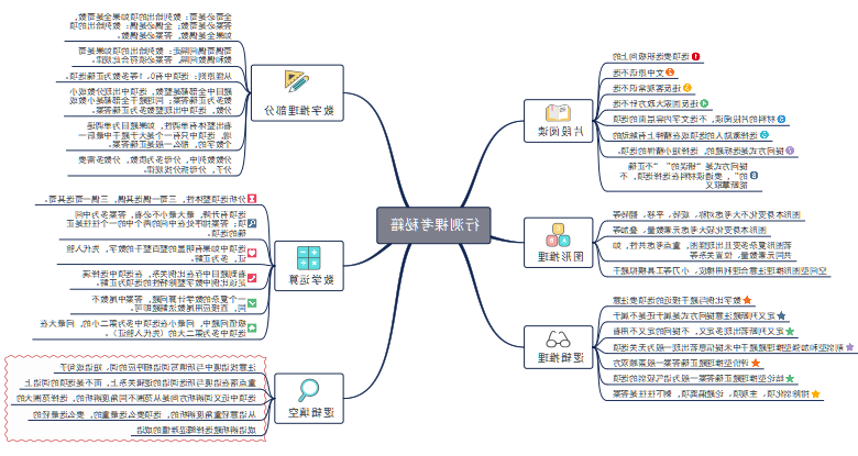 用思维导图复习行测各模块答题技巧