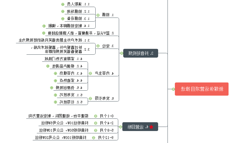 新媒体运营思维导图