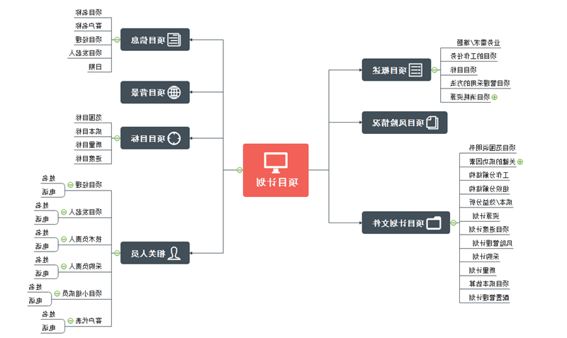 项目计划思维导图