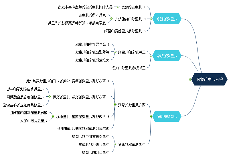 学前教育