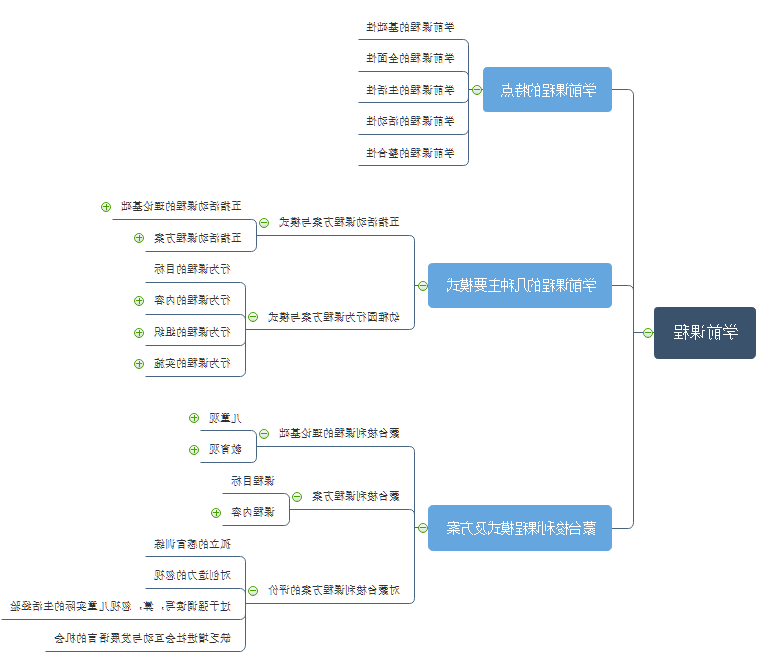 学前教育