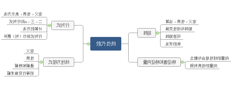 线性代数思维导图