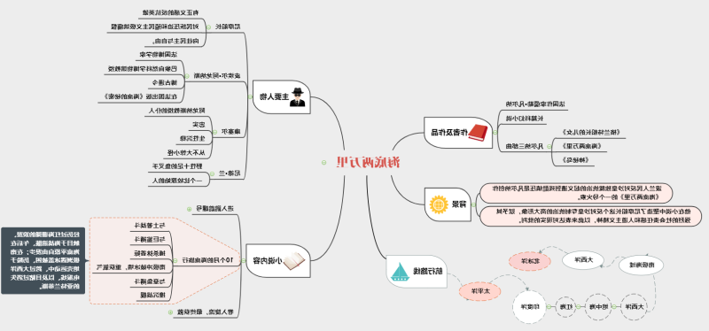 学习模板