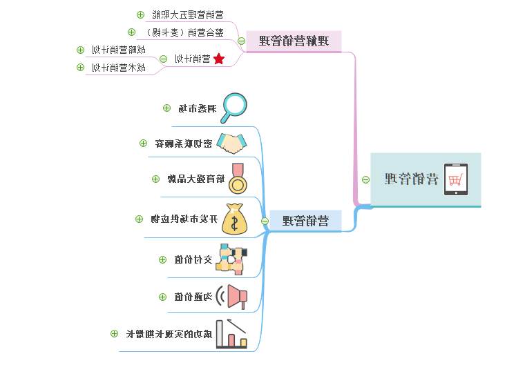 营销管理