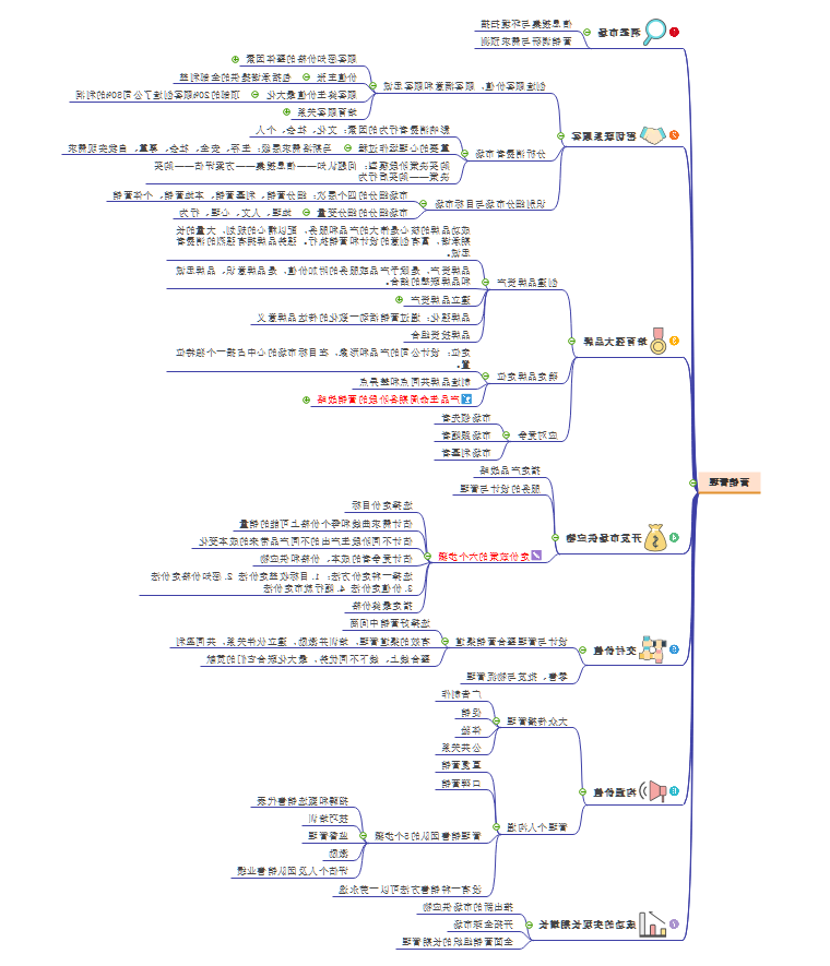 营销管理思维导图