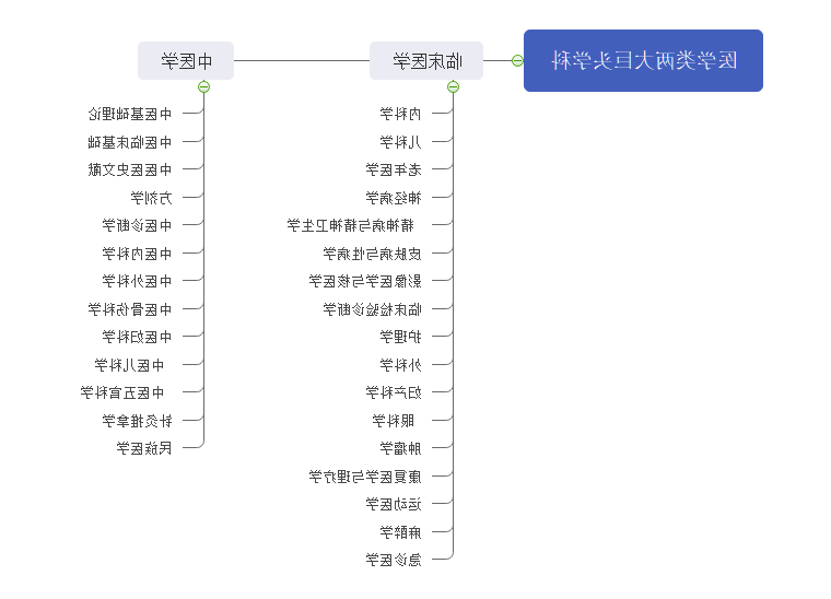 医学报考