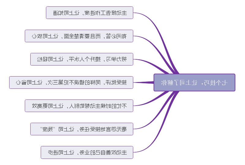 有效沟通