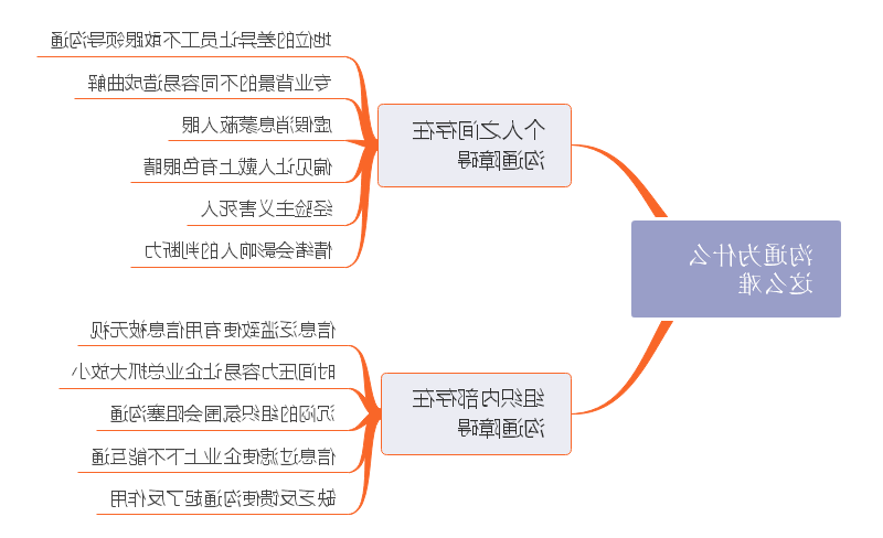 有效沟通