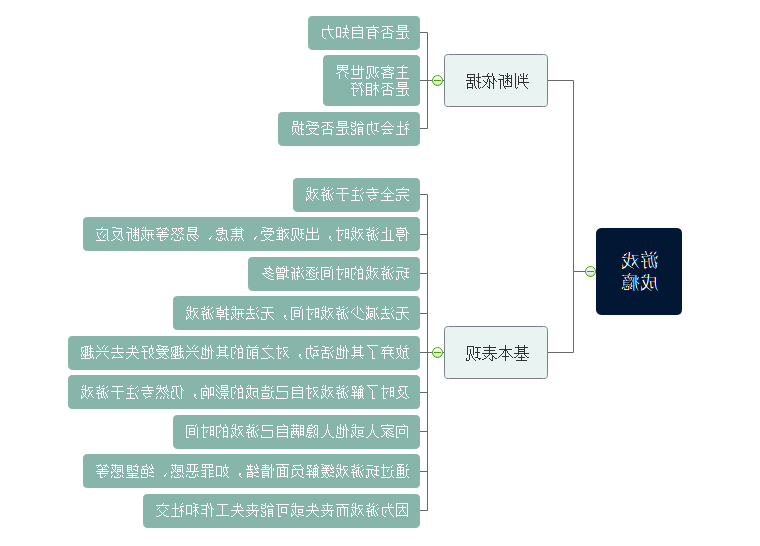 游戏沉迷思维导图