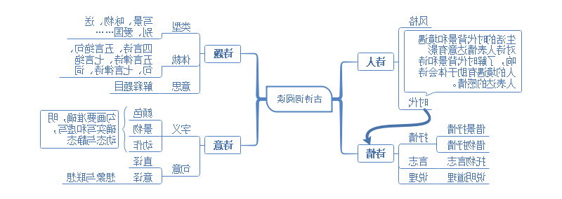 高中语文阅读理解