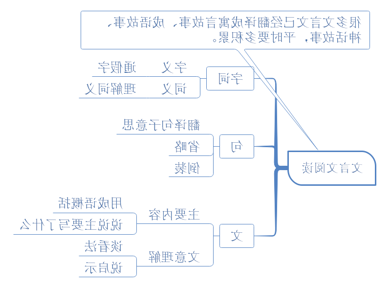 高中语文阅读理解