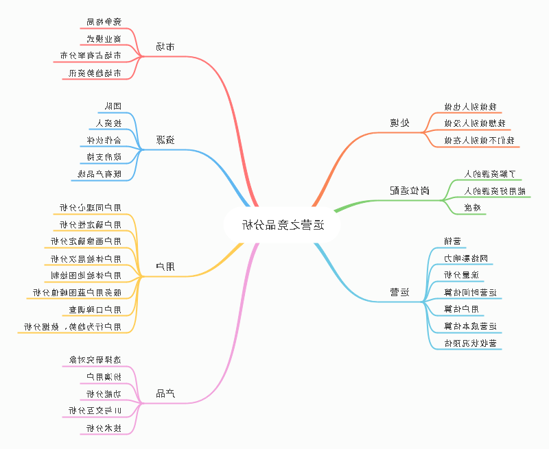 竞品分析