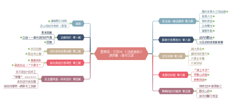 战胜拖拉读书笔记