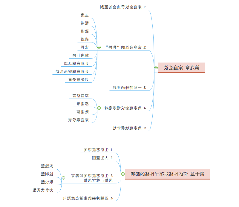 正面管教