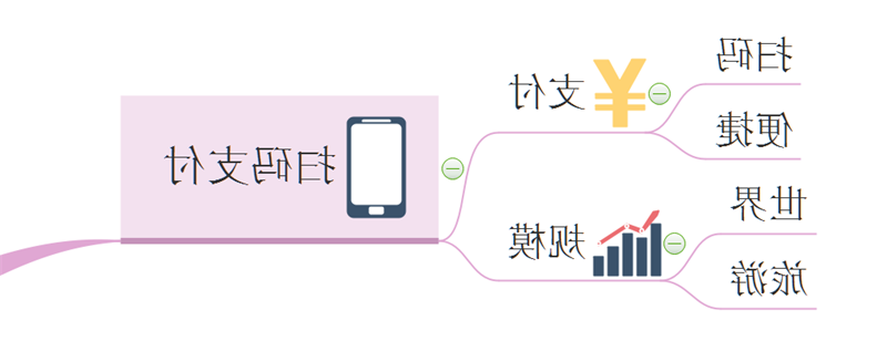 扫码支付思维导图