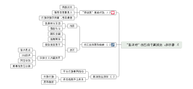 学习方法