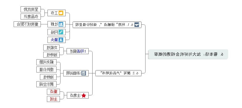 学习方法