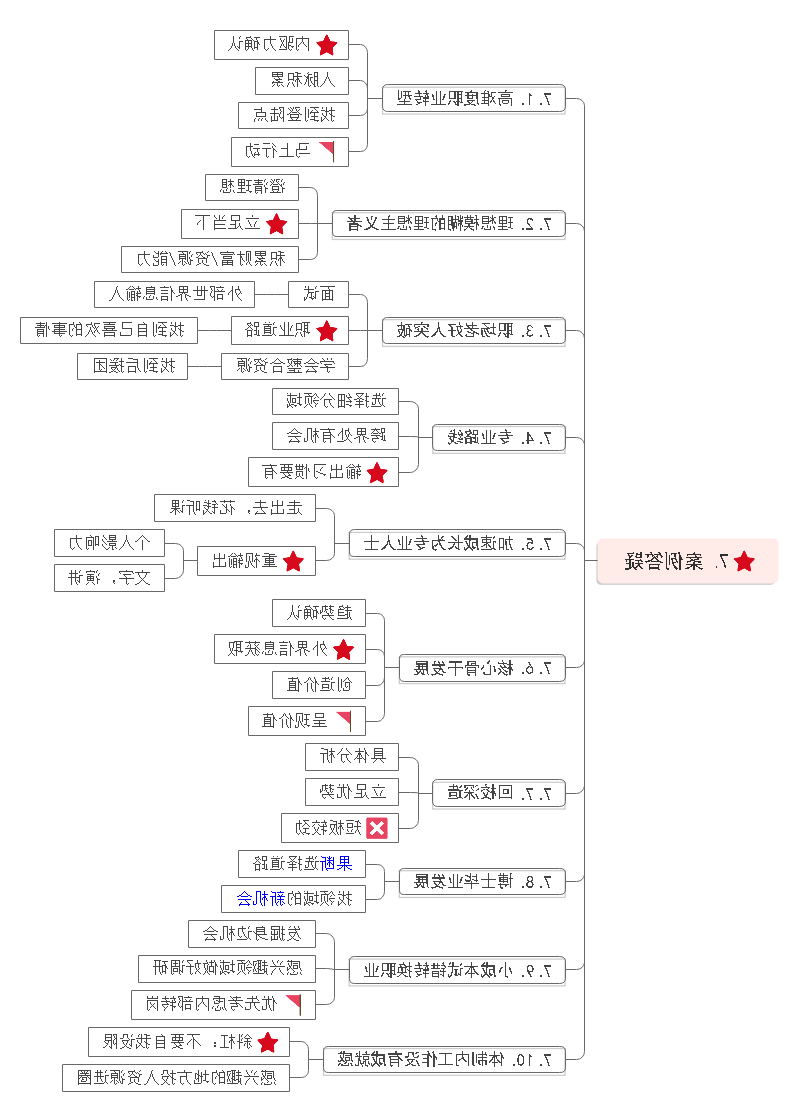 学习方法