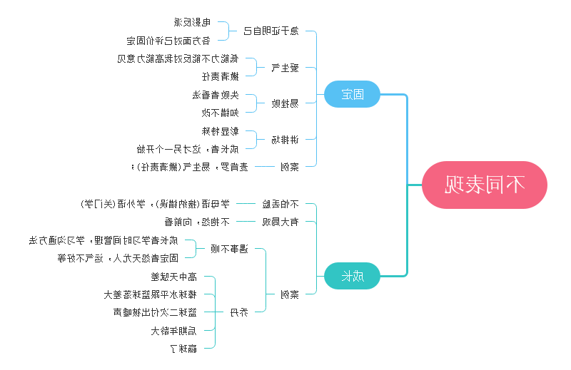 终身成就