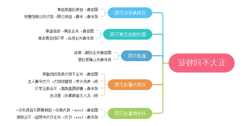 终身成就