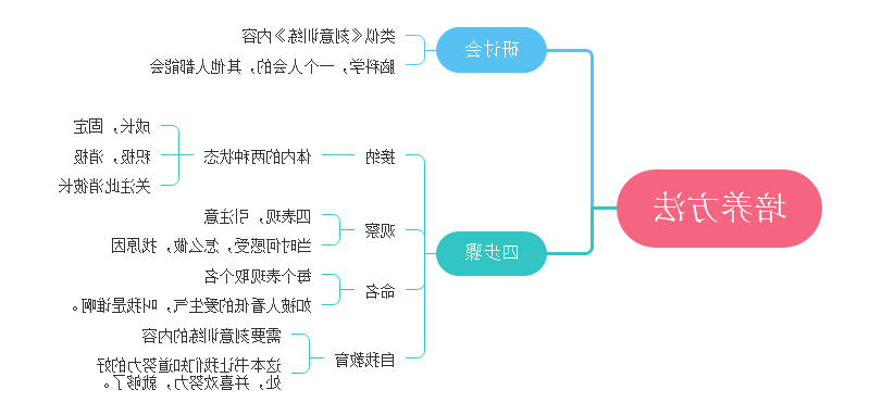 终身成就