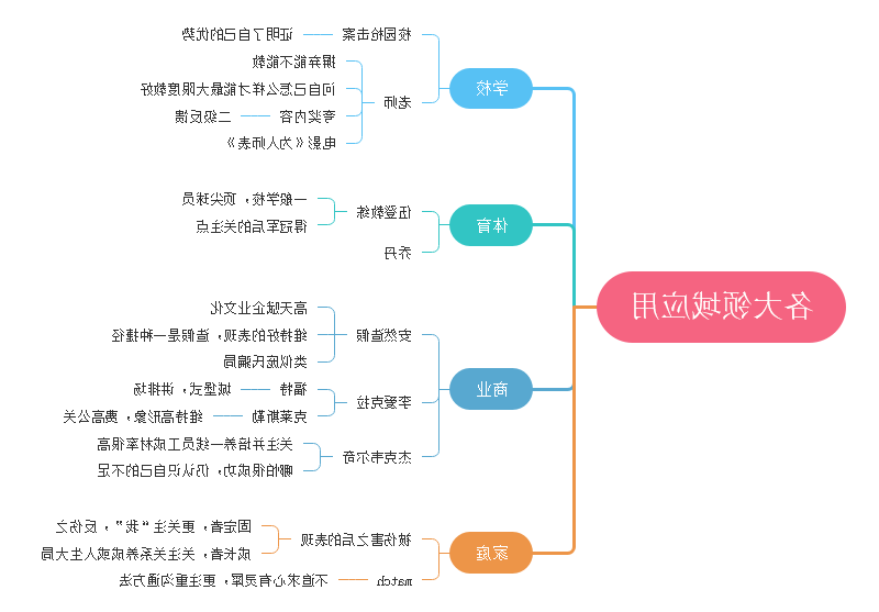 终身成就