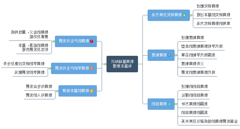 中学教资