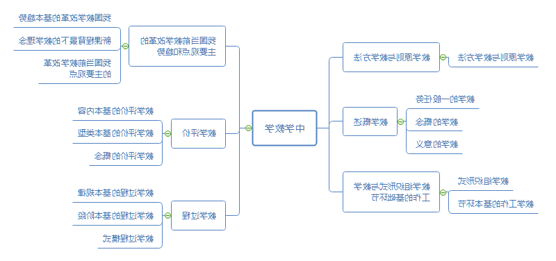 中学教学