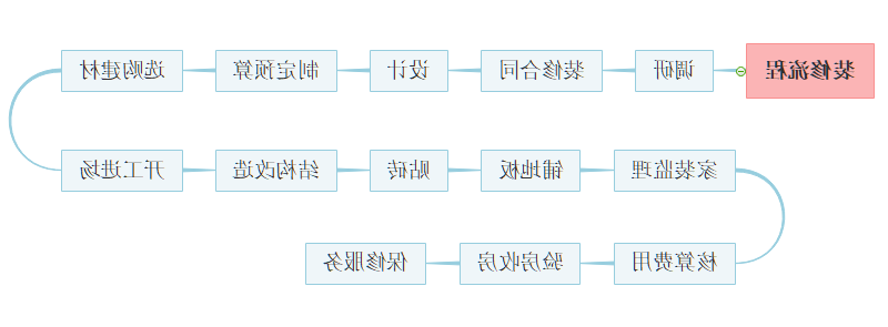 装修流程图