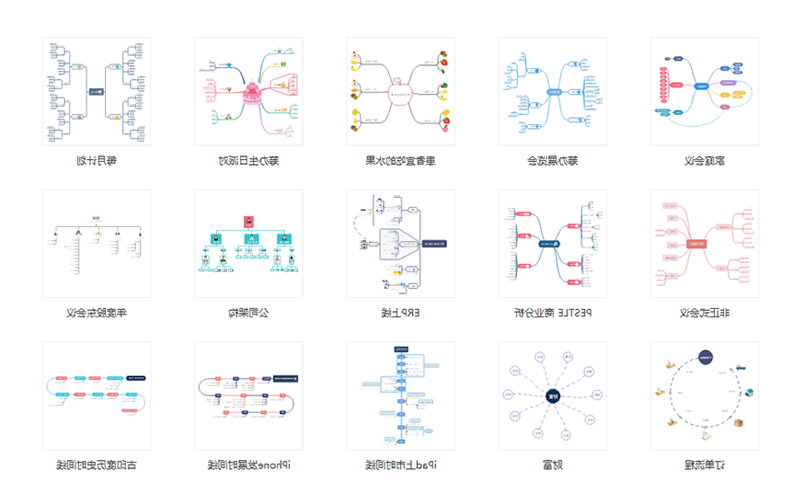 思维导图模板