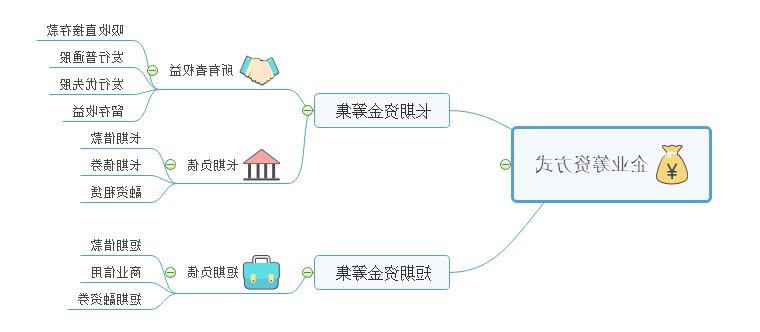 资金筹集思维导图