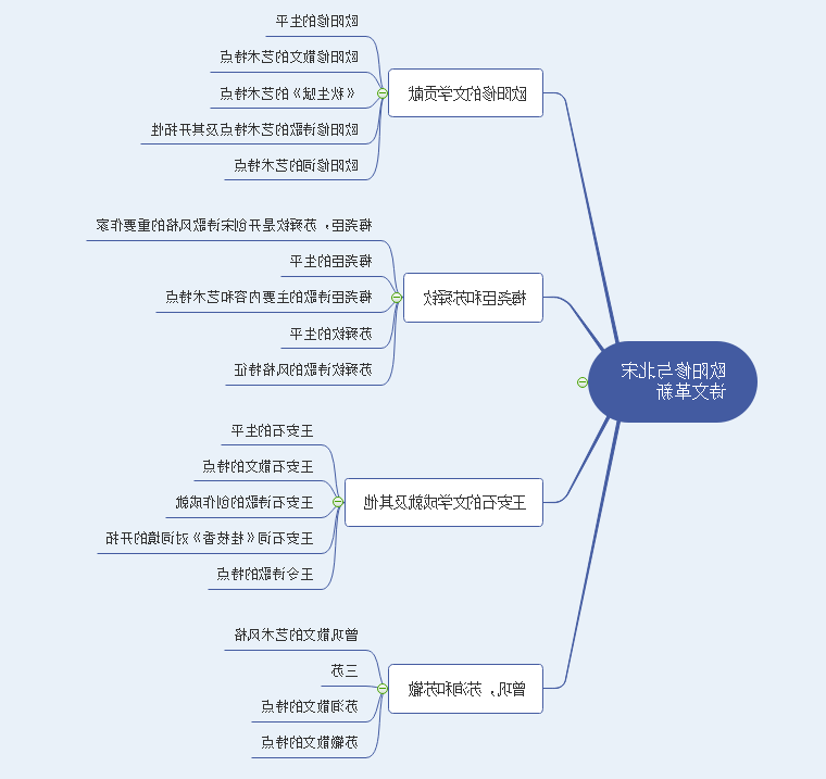 汉语言文学