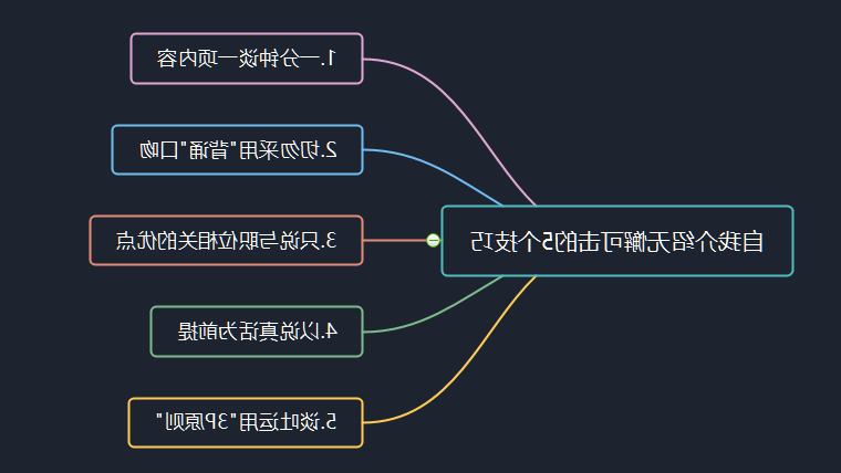 自我介绍思维导图