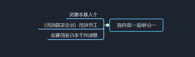 自我介绍