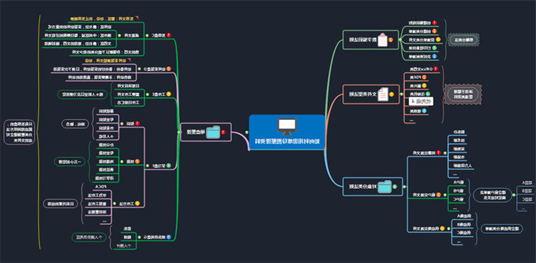 资料整理思维导图
