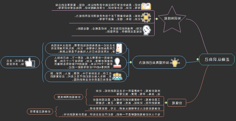 正确认识自己