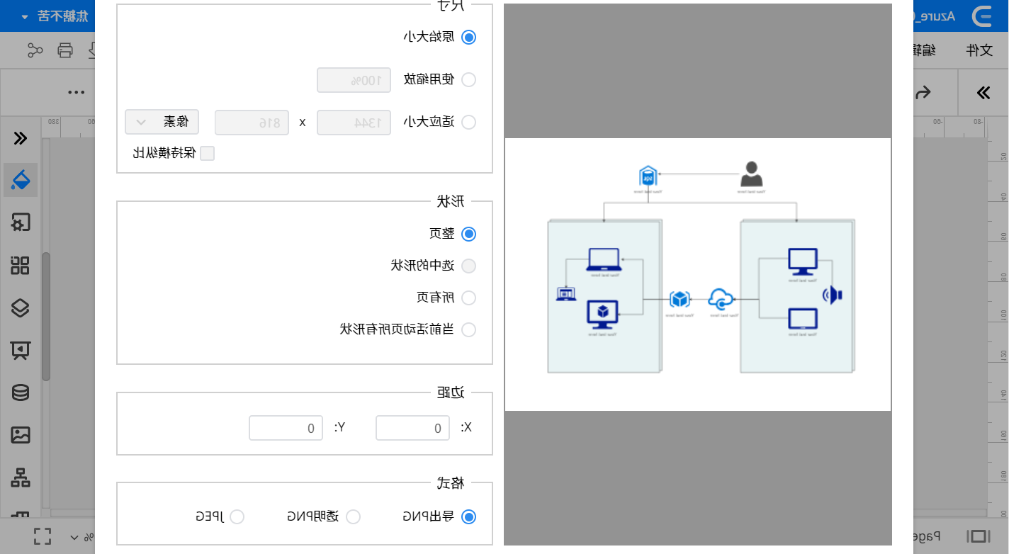 Azuer架构图