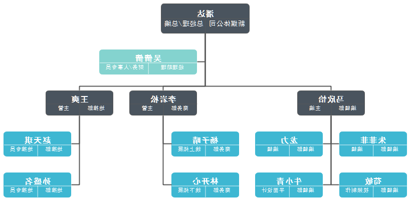 组织架构图