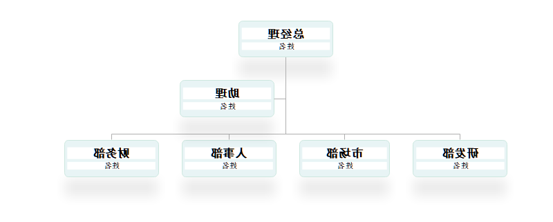 组织架构图