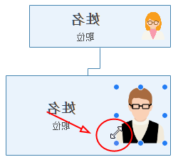 OrgCharting图片调整